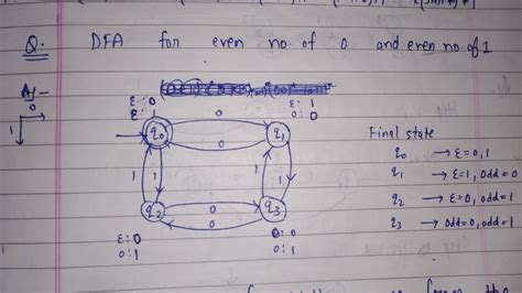 construct dfa for even number of 0 and 1